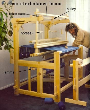 Learning About Looms